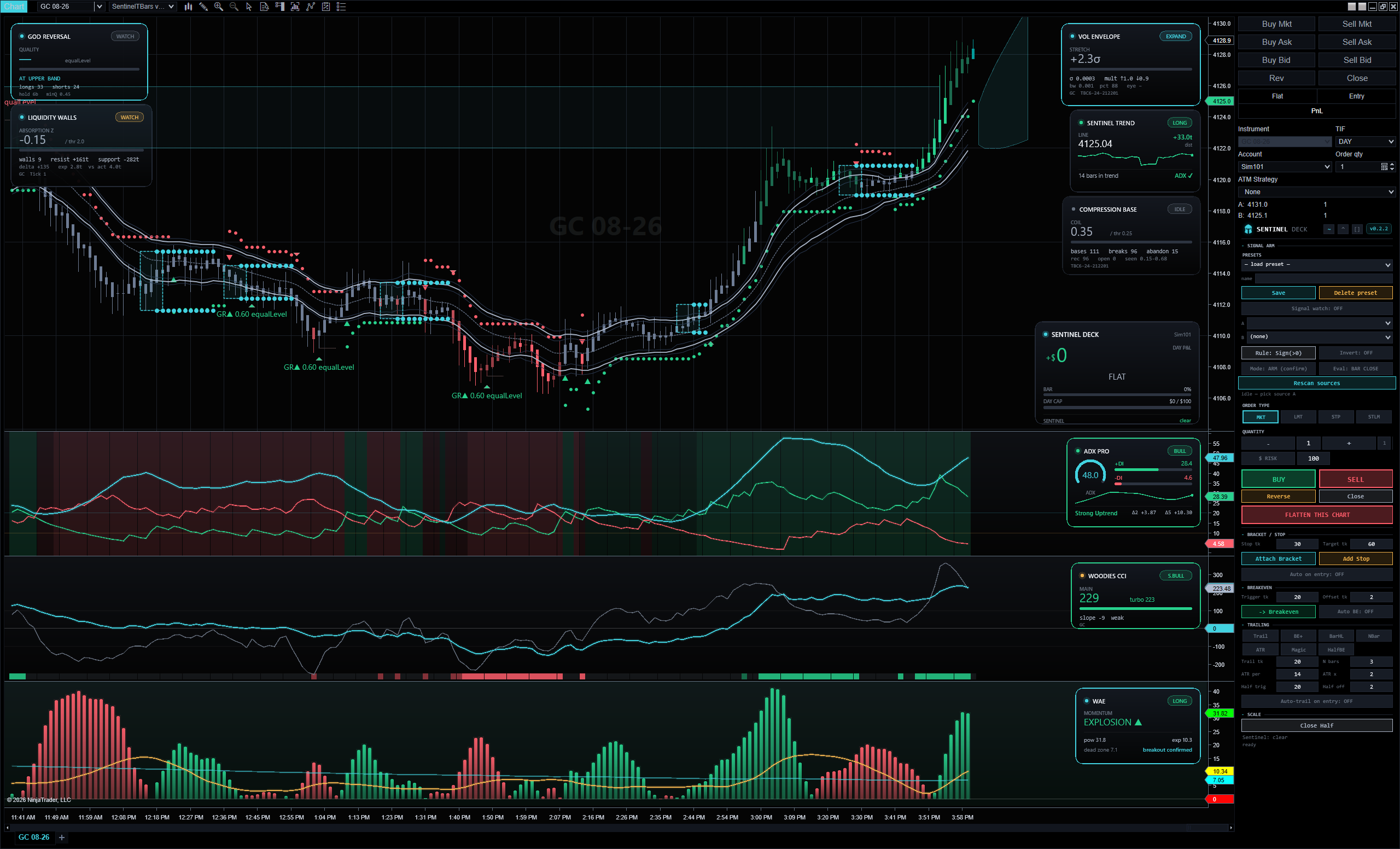 The Sentinel suite on a GC futures chart: glass HUD cards for God Reversal, Liquidity Walls, Vol Envelope, Sentinel Trend, Compression, ADX, Woodies CCI and WAE, plus the Sentinel Deck order panel — all in the Sentinel Dark theme.