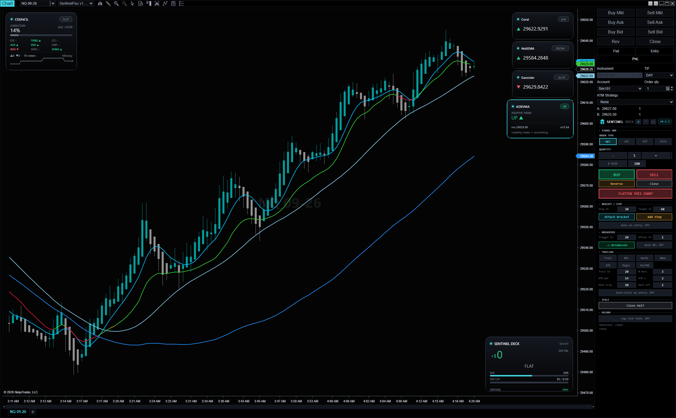 Sentinel smoothers stacked on an NQ chart